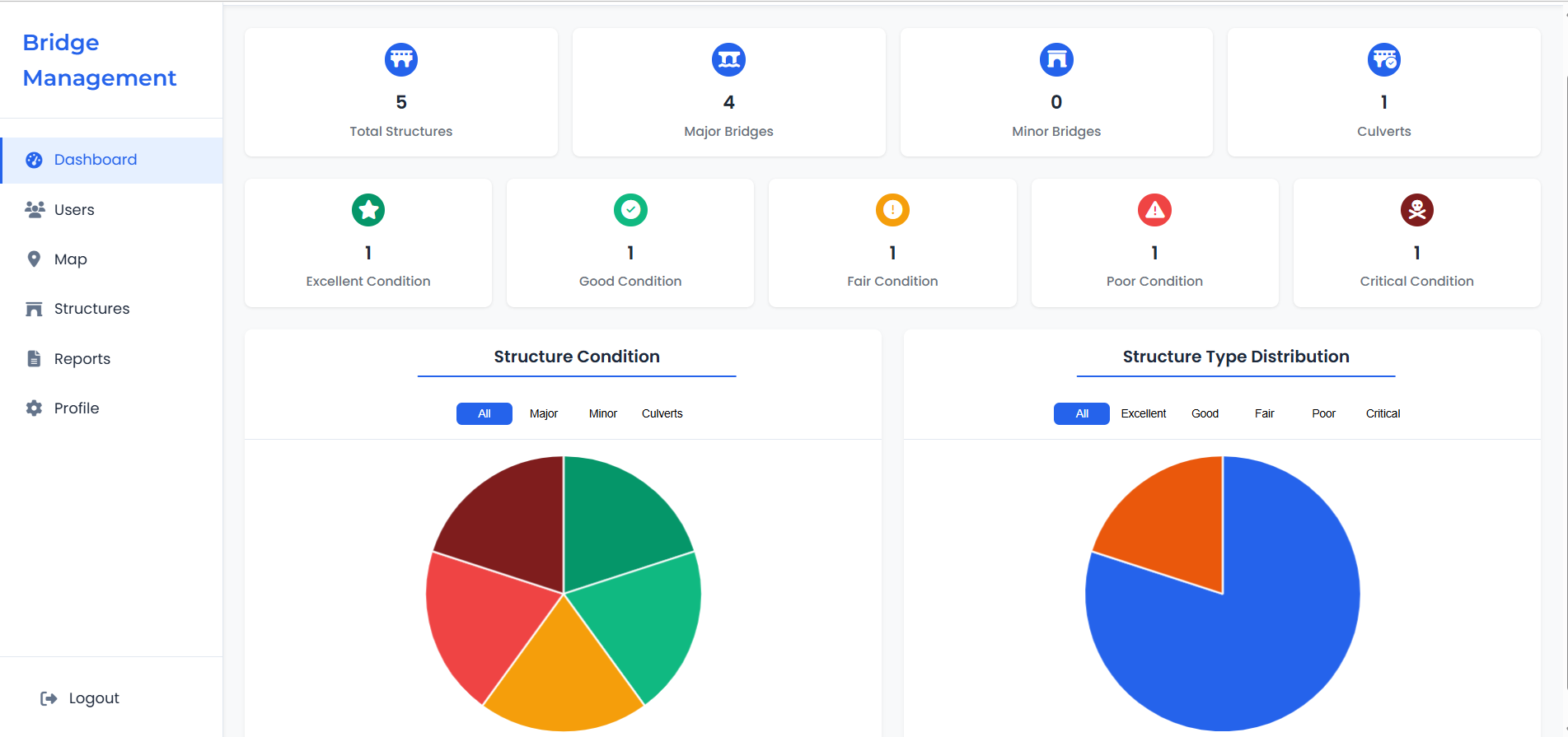 BMS Dashboard